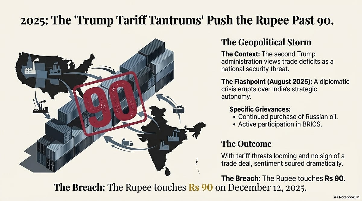 <div class="paragraphs"><p>Trump tariffs have been a major thorn on India's side.&nbsp;(Photo generated by Notebook LM)</p></div>