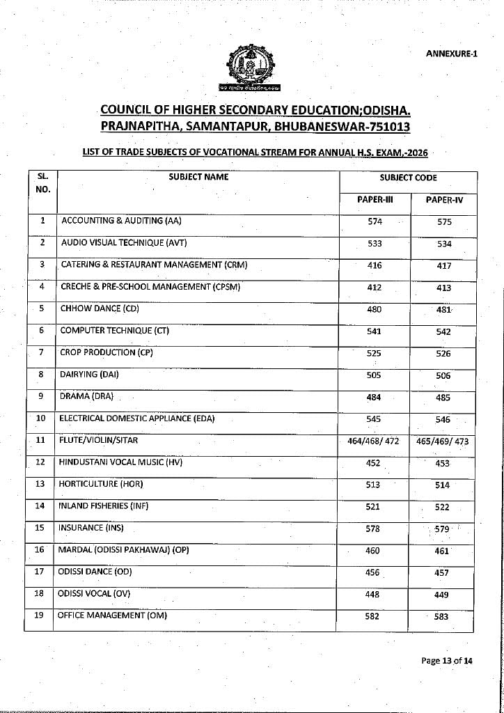 Odisha CHSE Class 12 Time Table OUT: Check Exam Date Sheet 2026