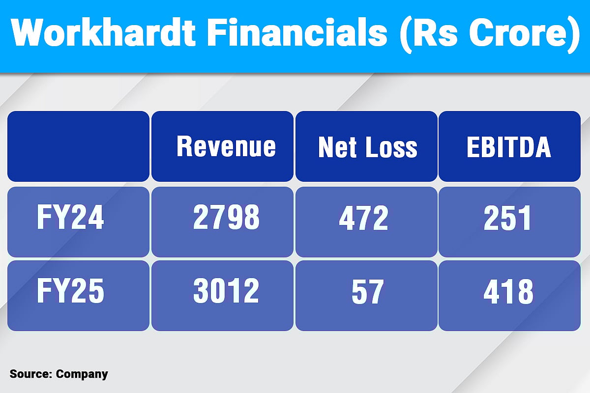 93% Crash To 1000% Surge: How A Rare Drug Discovery In A Rs 82,000 Crore Market Rescued An Indian Pharma Giant