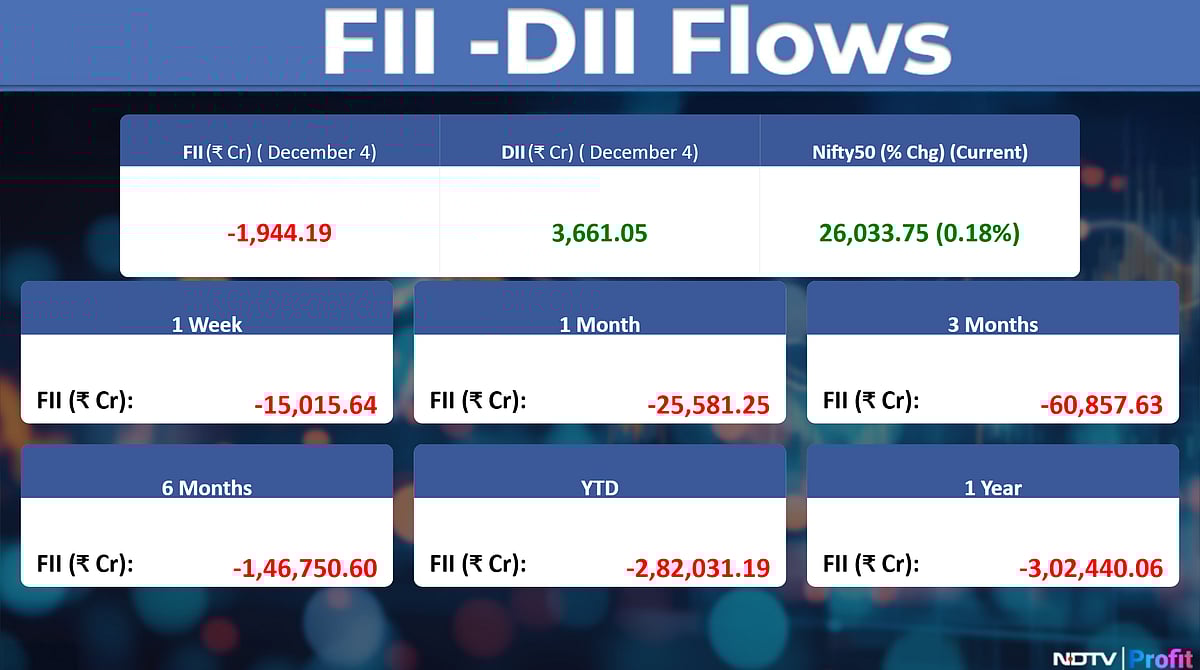 Stock Market Today: All You Need To Know Going Into Trade On Dec. 5
