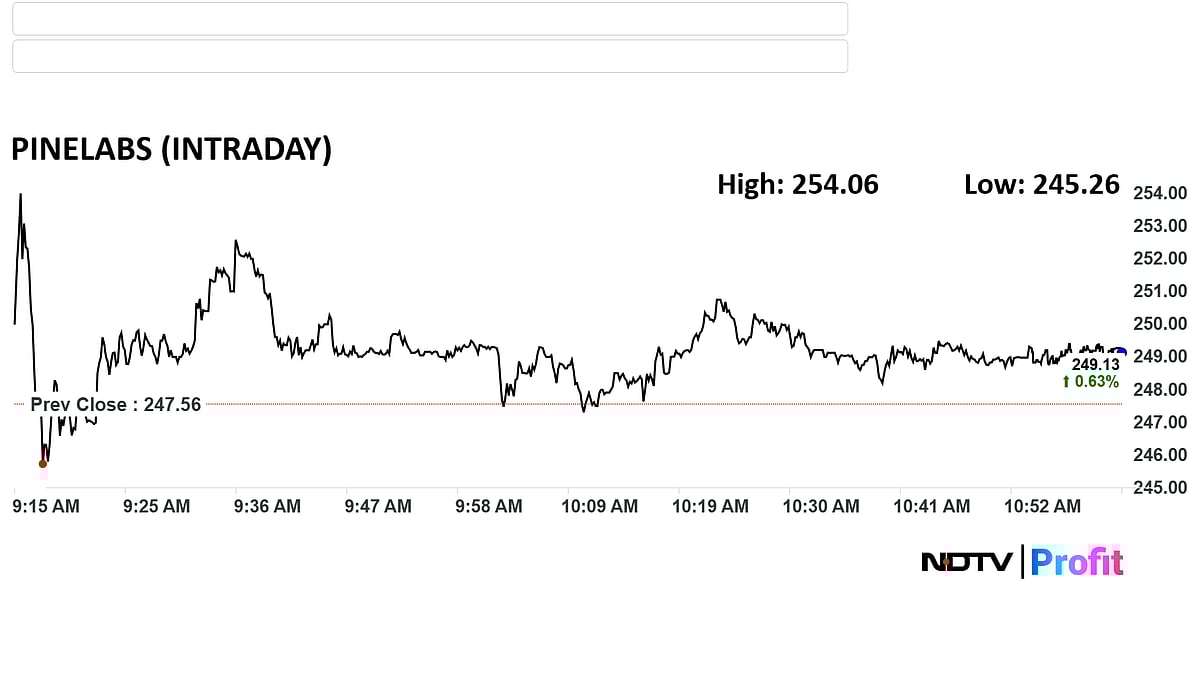 Pine Labs Shares Gain Momentum On Strong Q2 Earnings
