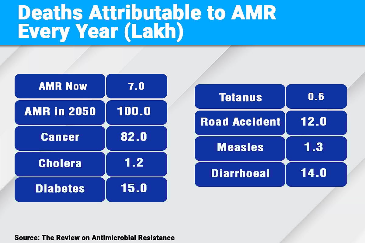 93% Crash To 1000% Surge: How A Rare Drug Discovery In A Rs 82,000 Crore Market Rescued An Indian Pharma Giant