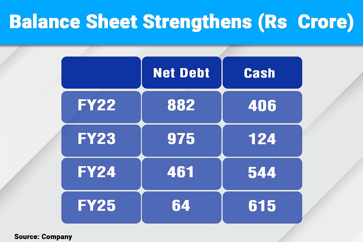 93% Crash To 1000% Surge: How A Rare Drug Discovery In A Rs 82,000 Crore Market Rescued An Indian Pharma Giant