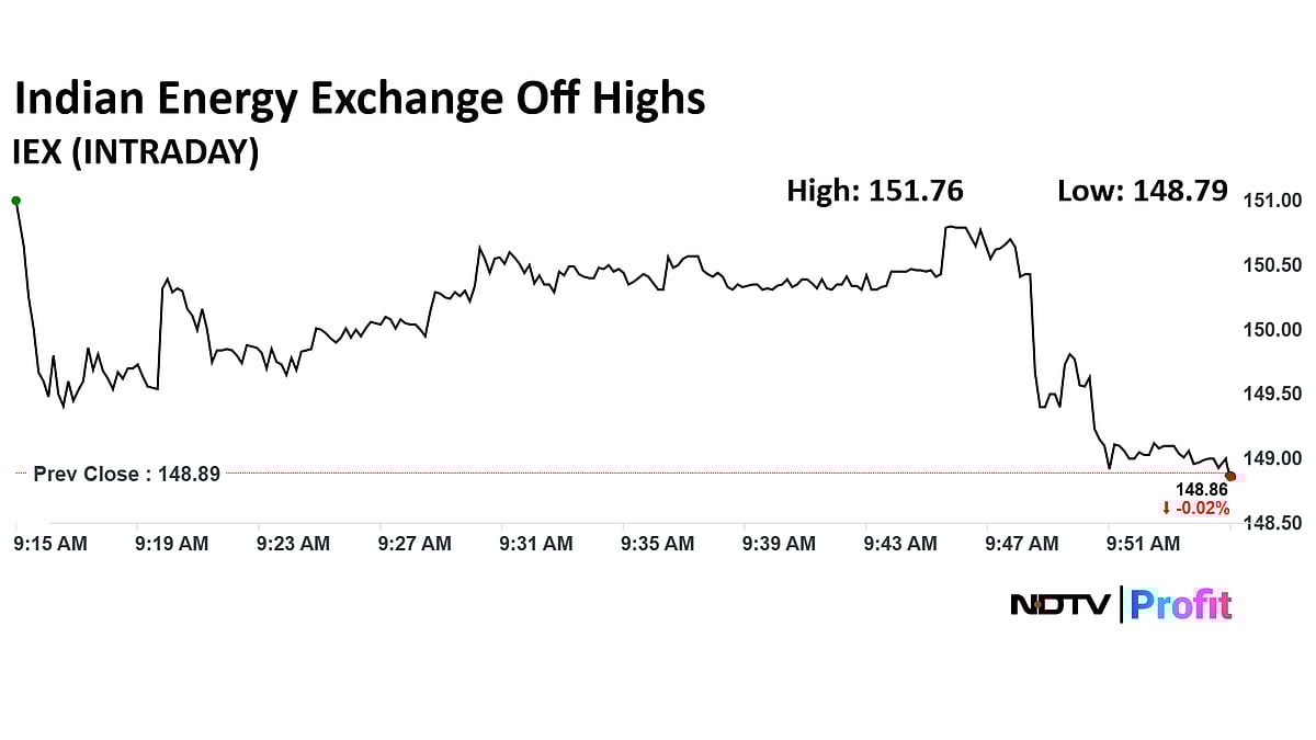 Indian Energy Exchange Share Price Records Four-Day Winning Streak