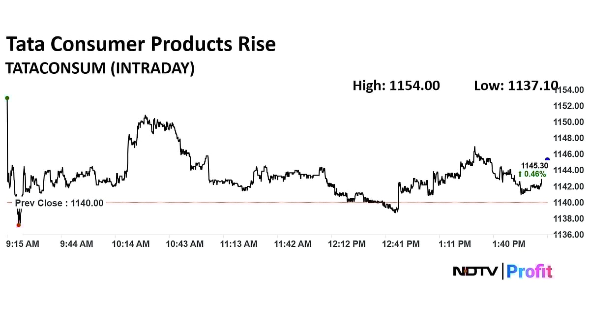 Tata Consumer Products Share Price Snaps Five-Day Declining Streak As HSBC Initiates Coverage 