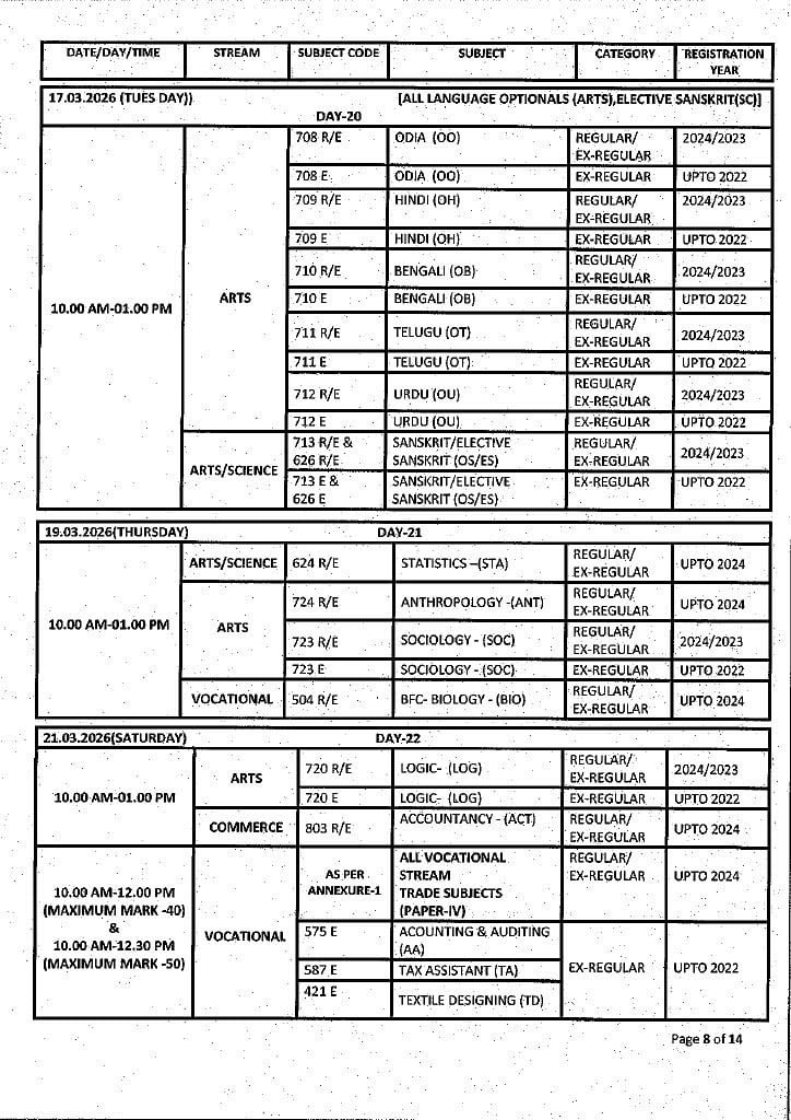 Odisha CHSE Class 12 Time Table OUT: Check Exam Date Sheet 2026
