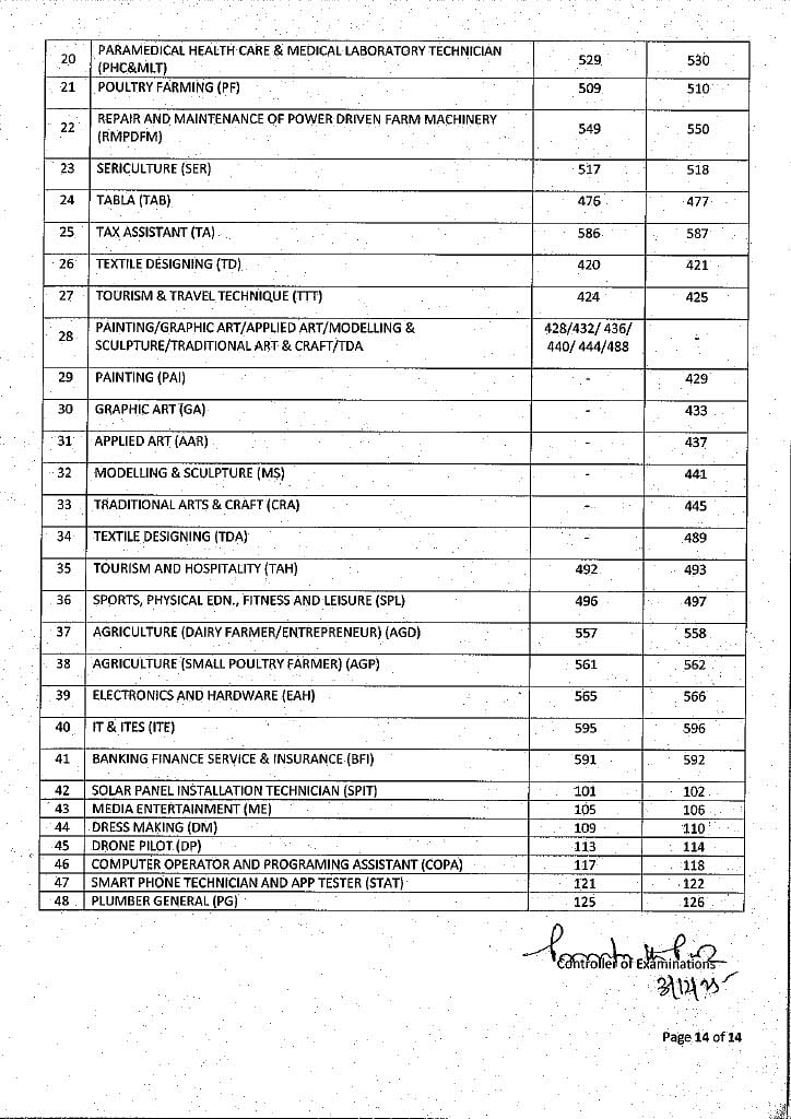 Odisha CHSE Class 12 Time Table OUT: Check Exam Date Sheet 2026