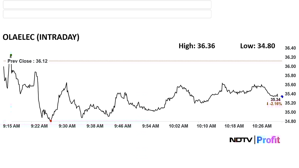 Ola Electric Shares Crumble To Half Its IPO Price As Stock Hits All-Time Low