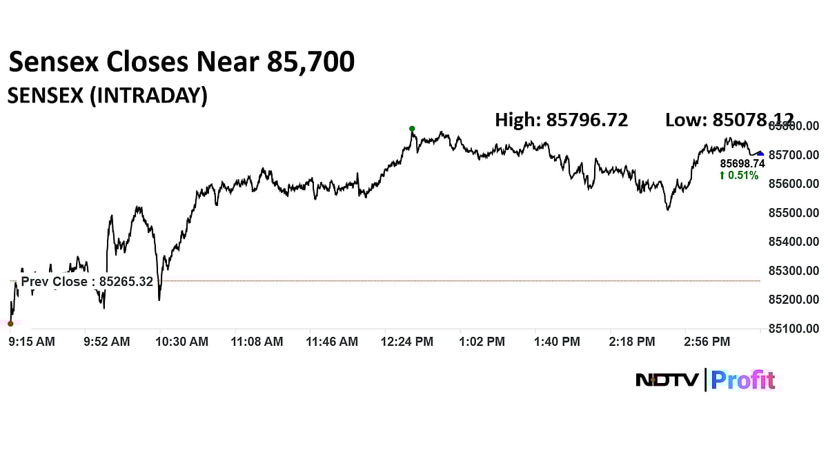 Nifty Settles Near 26,200, Sensex Ends 433 Points Higher On RBI Rate Cut Boost