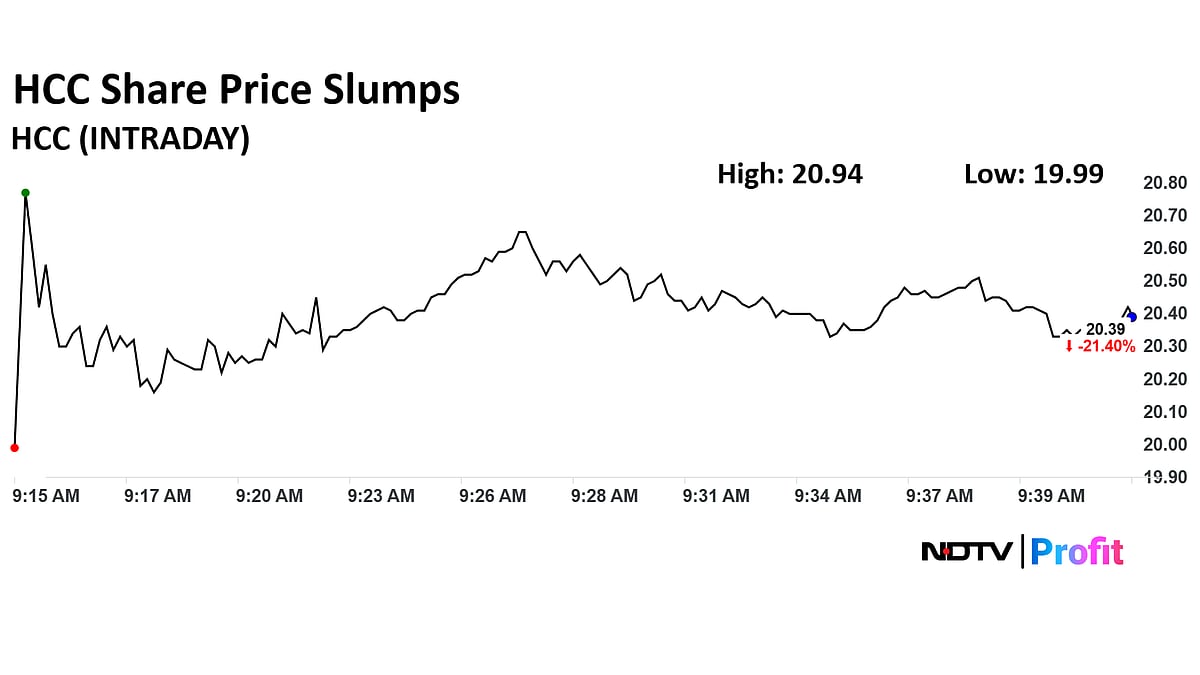 Stock Market LIVE: Nifty, Sensex Rise As RBI Delivers 25-Basis-Point Rate Cut; Nifty Bank, Nifty Realty Rise 