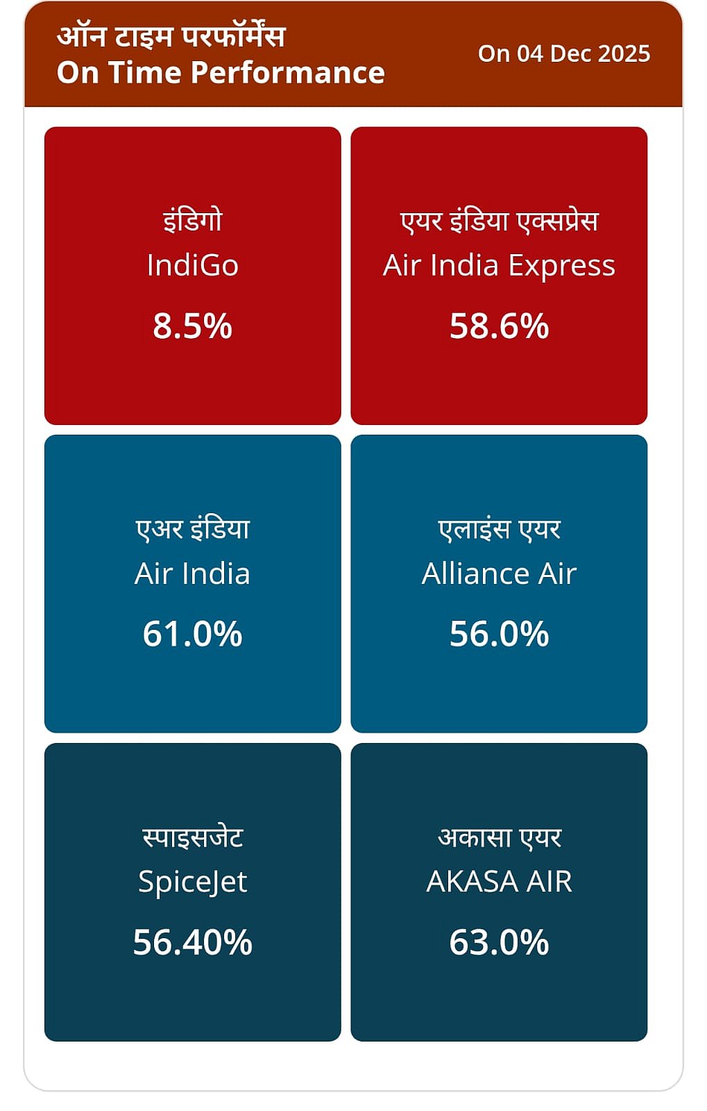 IndiGo Flight Status LIVE Updates: Delhi Cancels All IndiGo Flights Till Midnight; Over 500 Flights Cancelled