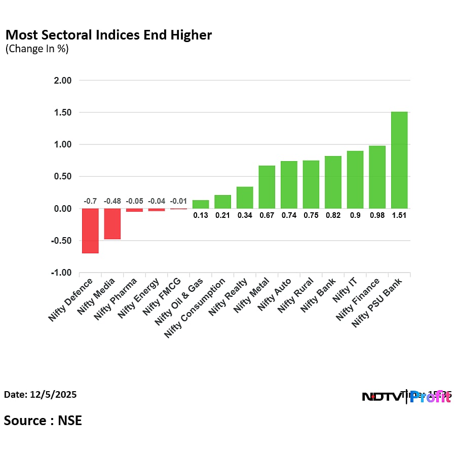 Nifty Settles Near 26,200, Sensex Ends 433 Points Higher On RBI Rate Cut Boost