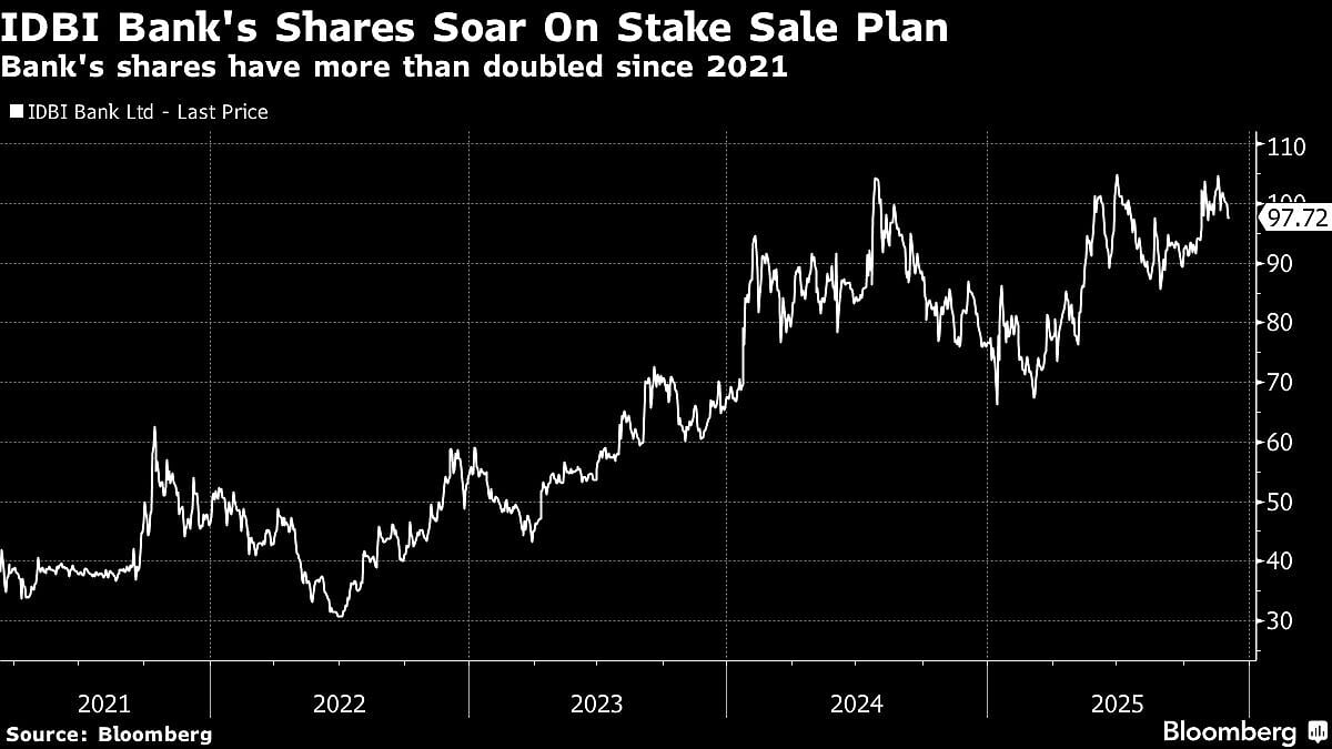 India May Seek Bids For $7 Billion IDBI Bank Stake This Month