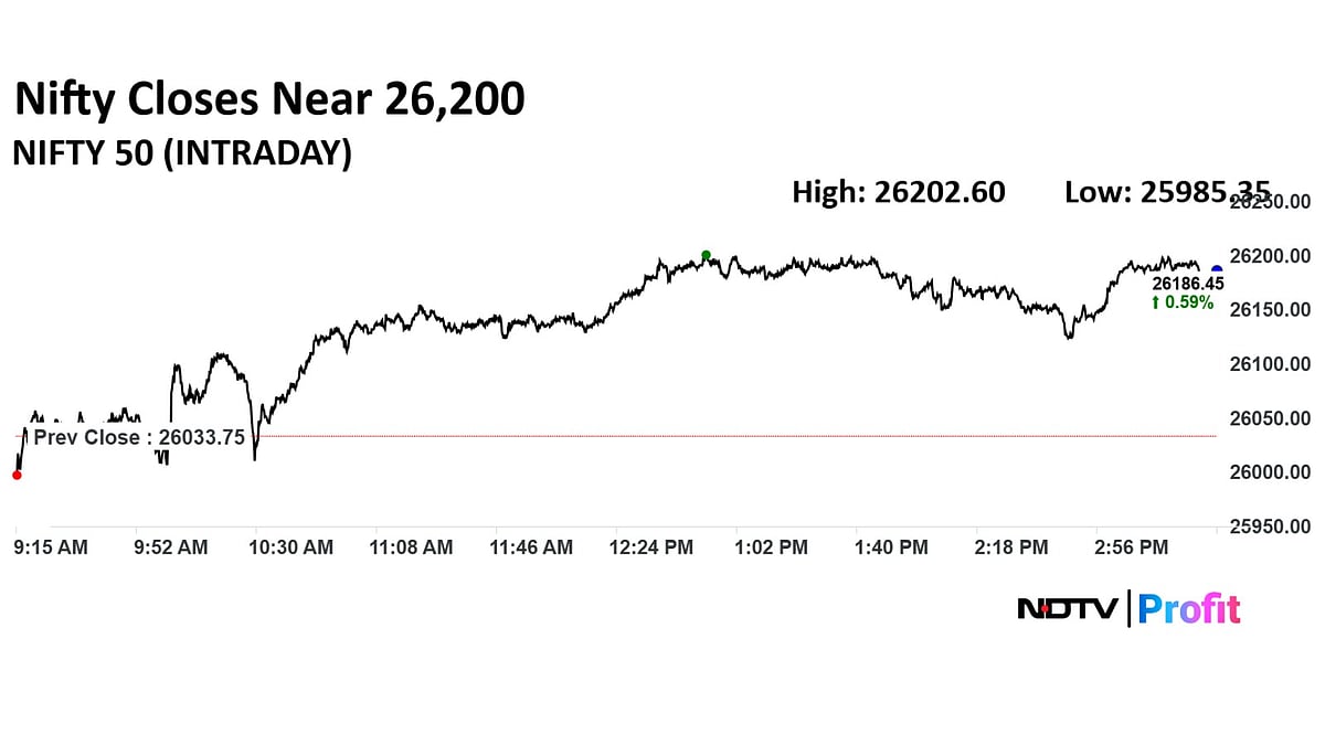 US Fed Policy, CPI Inflation, ICICI Pru AMC IPO, Meesho Listing—The Week Ahead