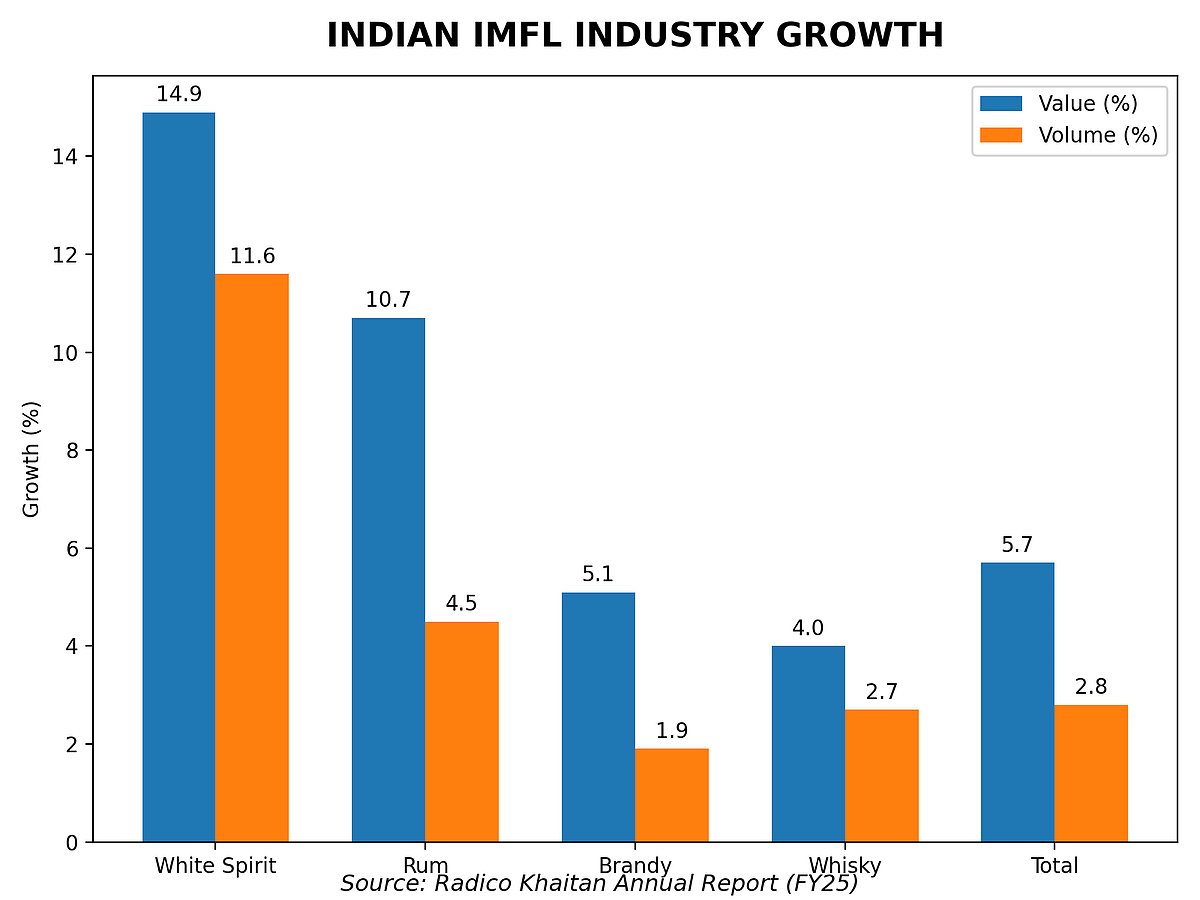 <div class="paragraphs"><p>The Indian alcohol story has been on a steady growth path. (Image: NDTV Profit)</p></div>