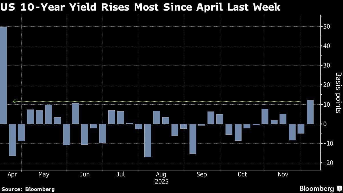 Asian Stocks Tread Water at the Start of Fed Week: Markets Wrap