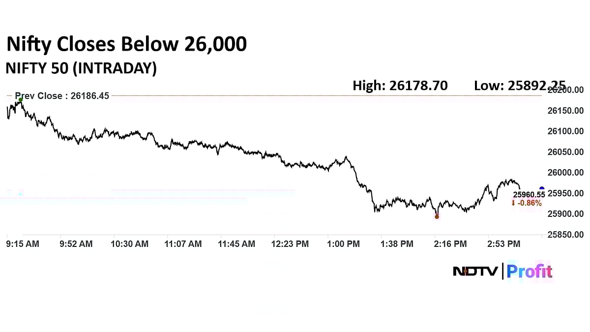Nifty Ends Near Day's Low, Sensex Slumps 722 Points As BEL, SBI Shares Weigh
