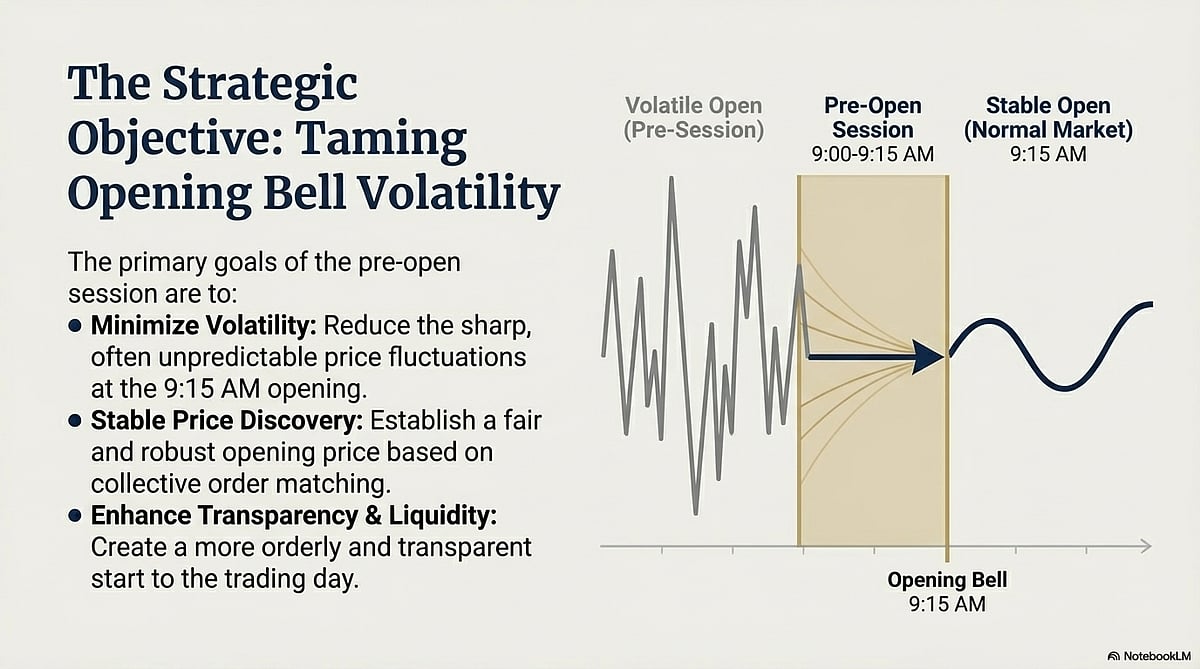<div class="paragraphs"><p>Key objectives of the new F&O rules. (Photo generated by Notebook LM)</p></div>