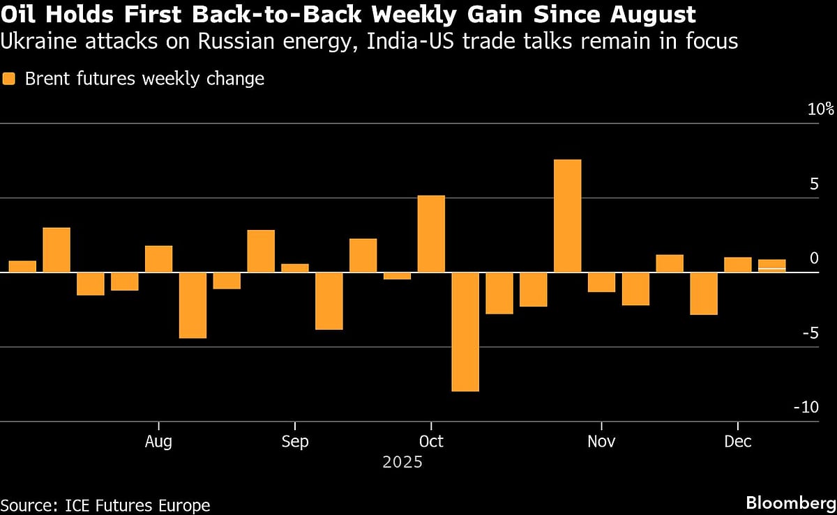Oil Steady With Focus On India Buying, Ukraine Attacks On Russia