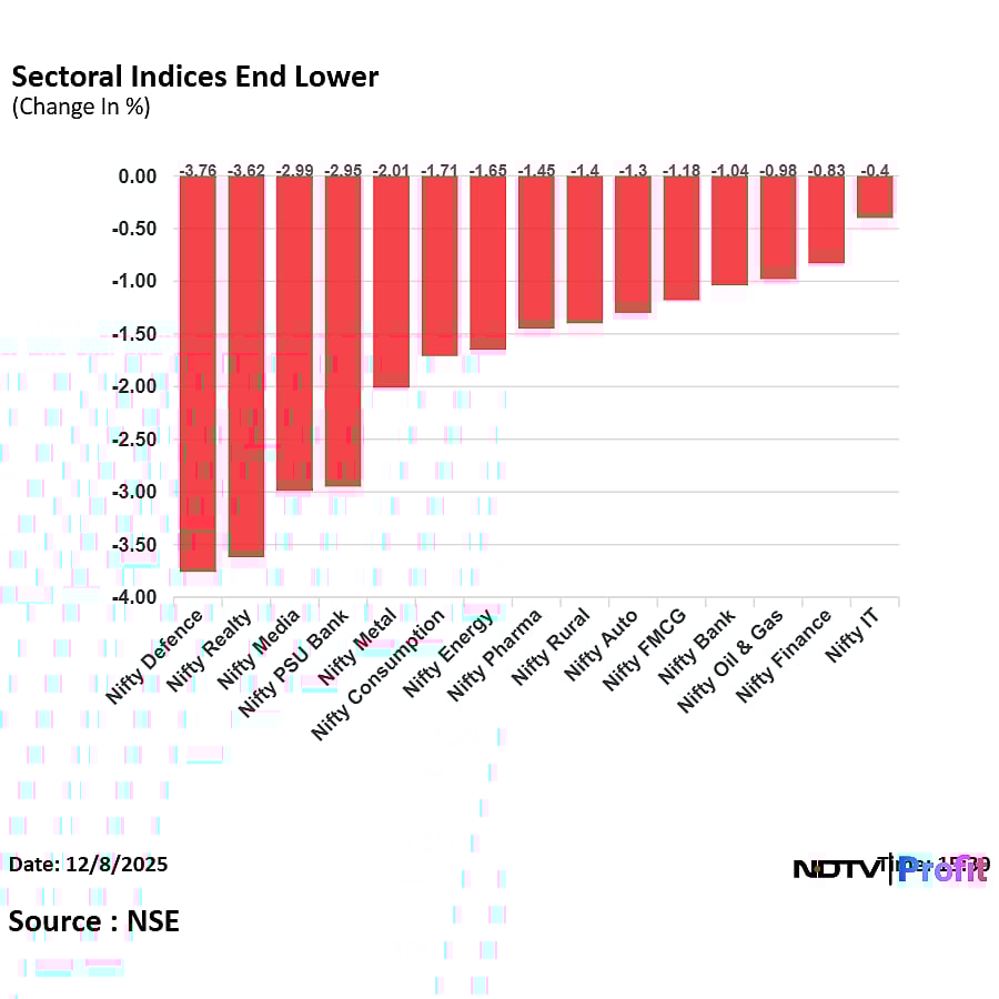 Nifty Ends Near Day's Low, Sensex Slumps 722 Points As BEL, SBI Shares Weigh