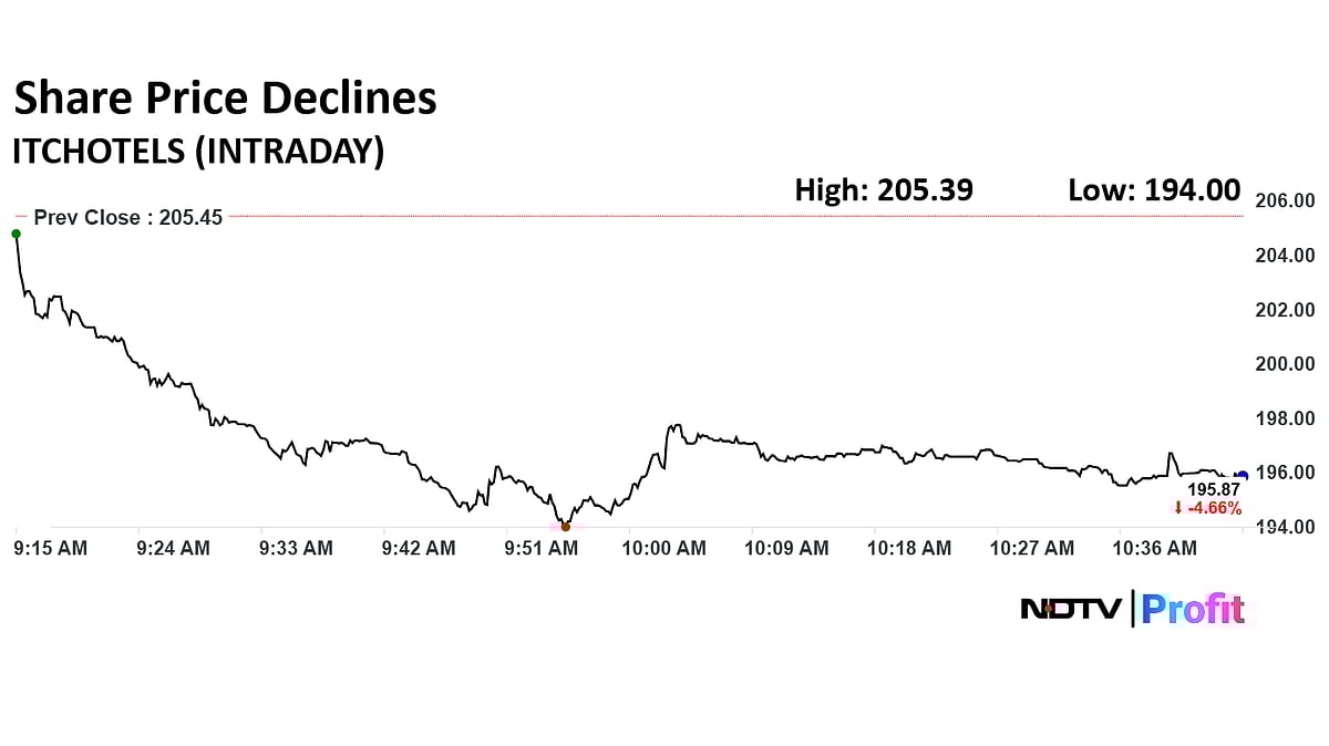 ITC Hotels Shares Slide Despite Macquarie’s Bullish Outlook On Hospitality Sector