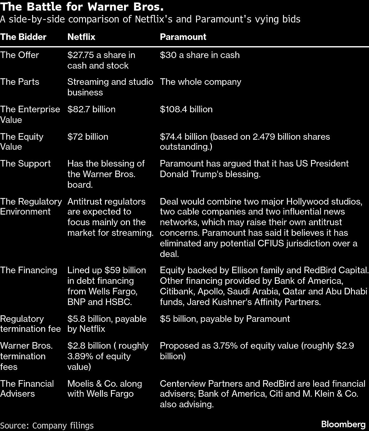 <div class="paragraphs"><p>(Photo: Bloomberg)</p></div>