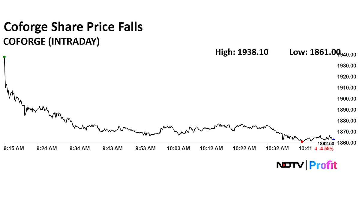 Coforge Share Price Hits Lowest Level In Last Nine Session