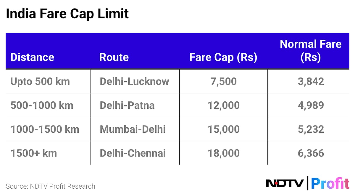 IndiGo Schedule Cut Could Erode Q3 Bottomline By Rs 250 Crore, But There's A Silver Lining