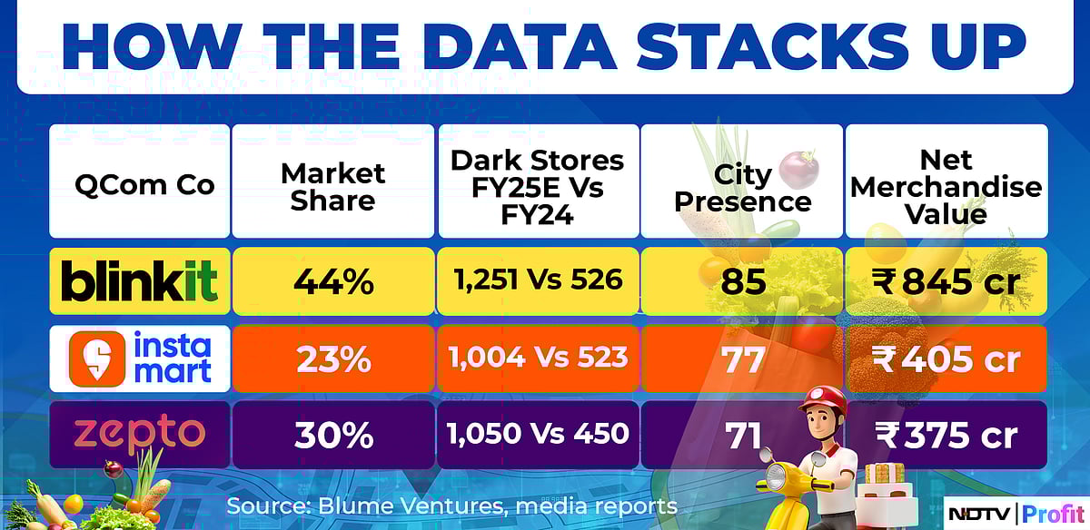 <div class="paragraphs"><p> Image: NDTV Profit</p></div>