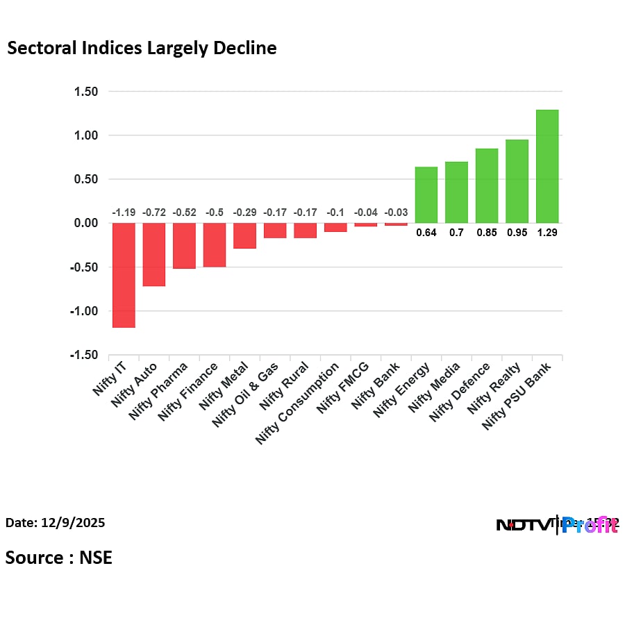 Stock Market Today: Nifty, Sensex Extend Slump For Second Session As Banking Stocks Weigh