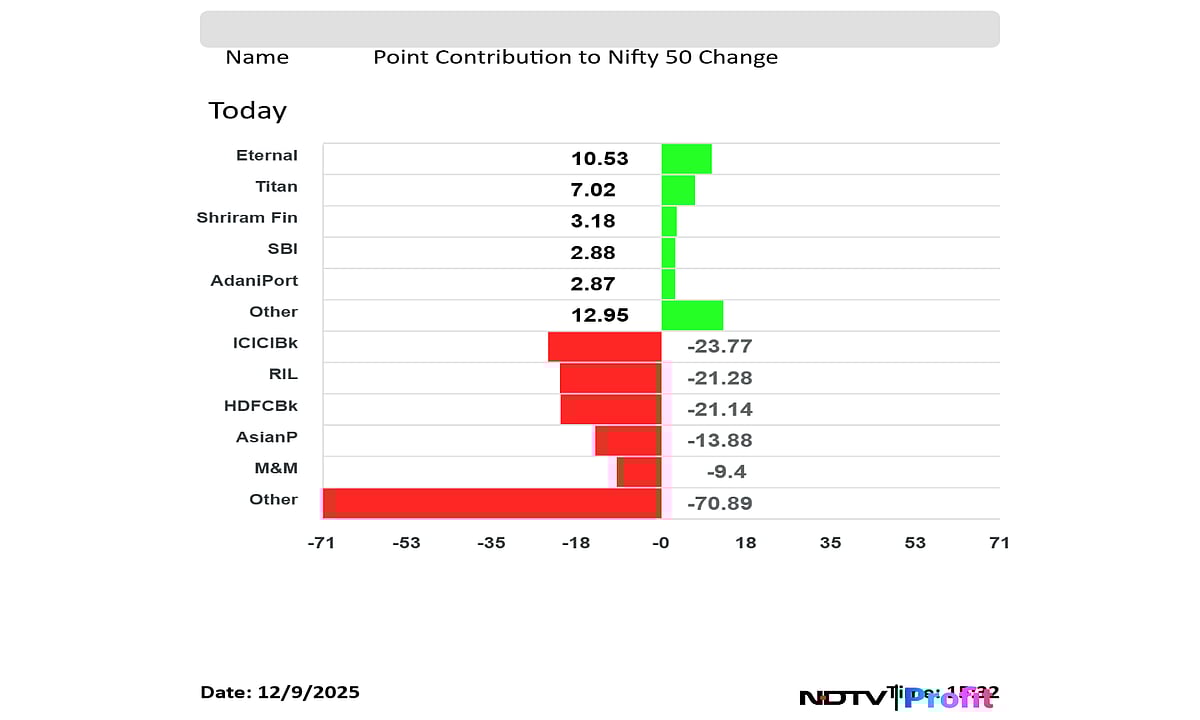Stock Market Today: Nifty, Sensex Extend Slump For Second Session As Banking Stocks Weigh