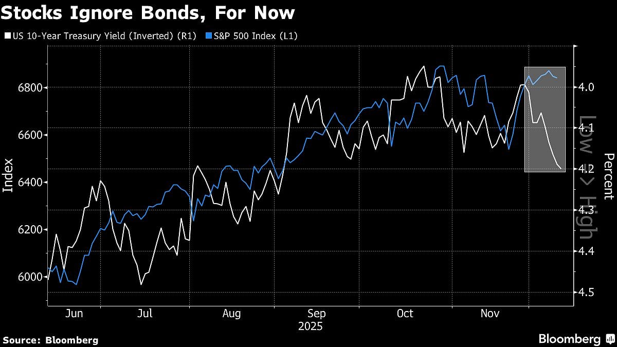 Wall Street Cheers ‘Moderately Hawkish Fed Cut’, S&P 500 Nears Record