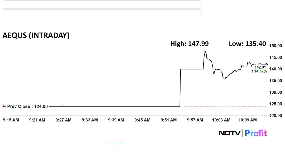 Aequs Shares Rise After Strong Market Debut