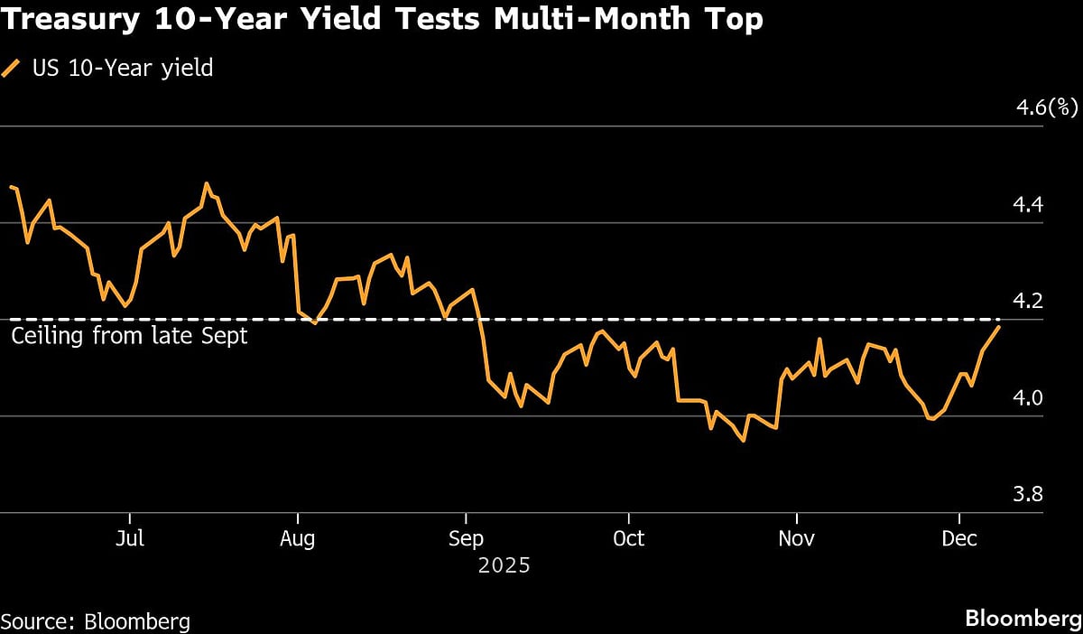 Asia Stocks Edge Higher as Traders Await Fed Clues: Markets Wrap