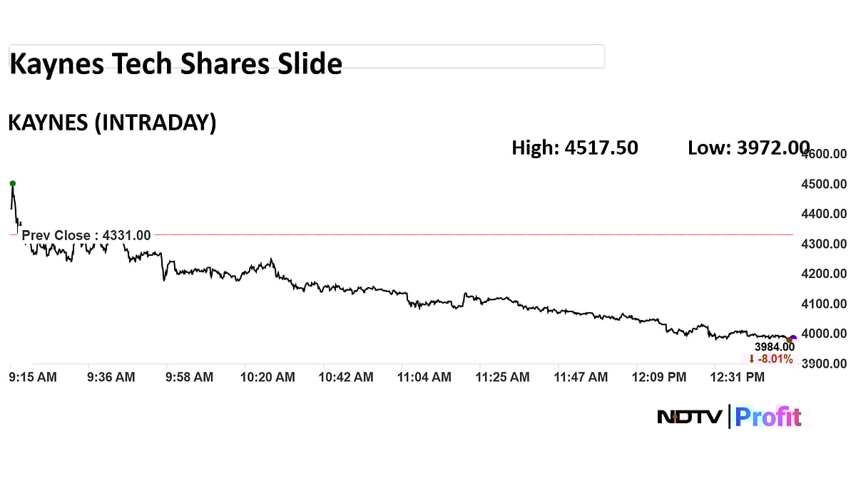 Kaynes Tech Shares Plunge 8% Post One-Day Relief As Kotak Securities Cuts Target Price