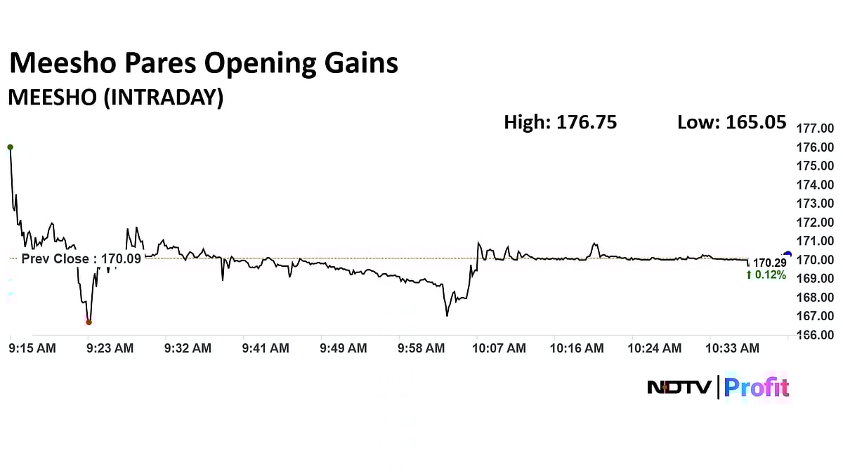 Meesho Shares Pare Opening Gains Post Stellar Debut — Check The Latest Price