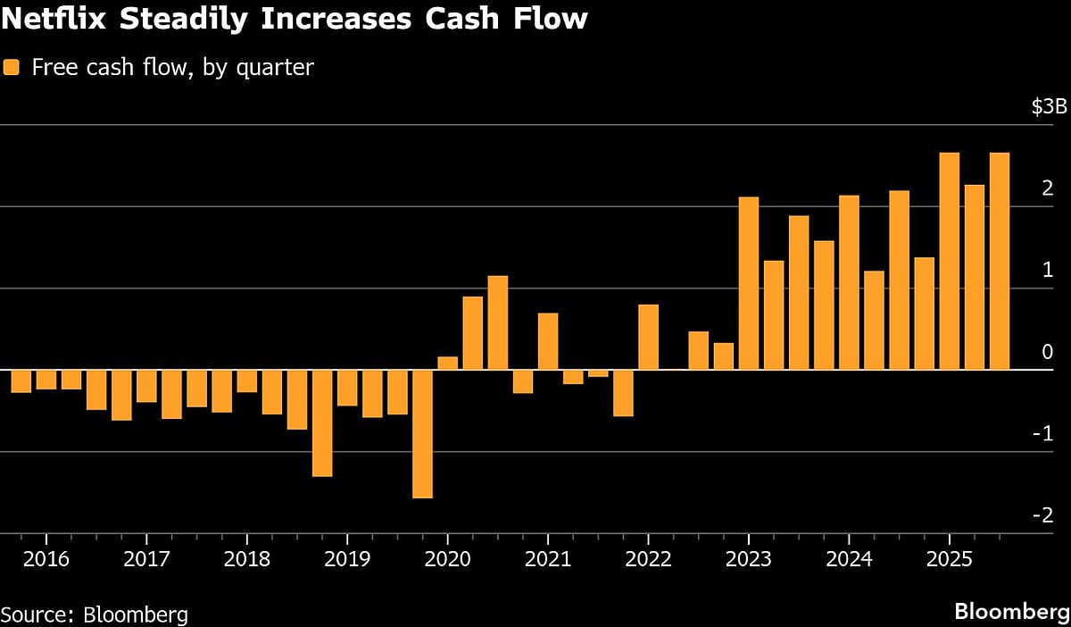 Netflix Is Looking To Borrow Heavily Again To Fund Warner Bros. Deal