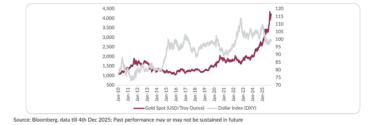 Gold Vs Silver: Precious Metals Shine After US Fed's 25 Bps Rate Cut—What Should You Bet On?