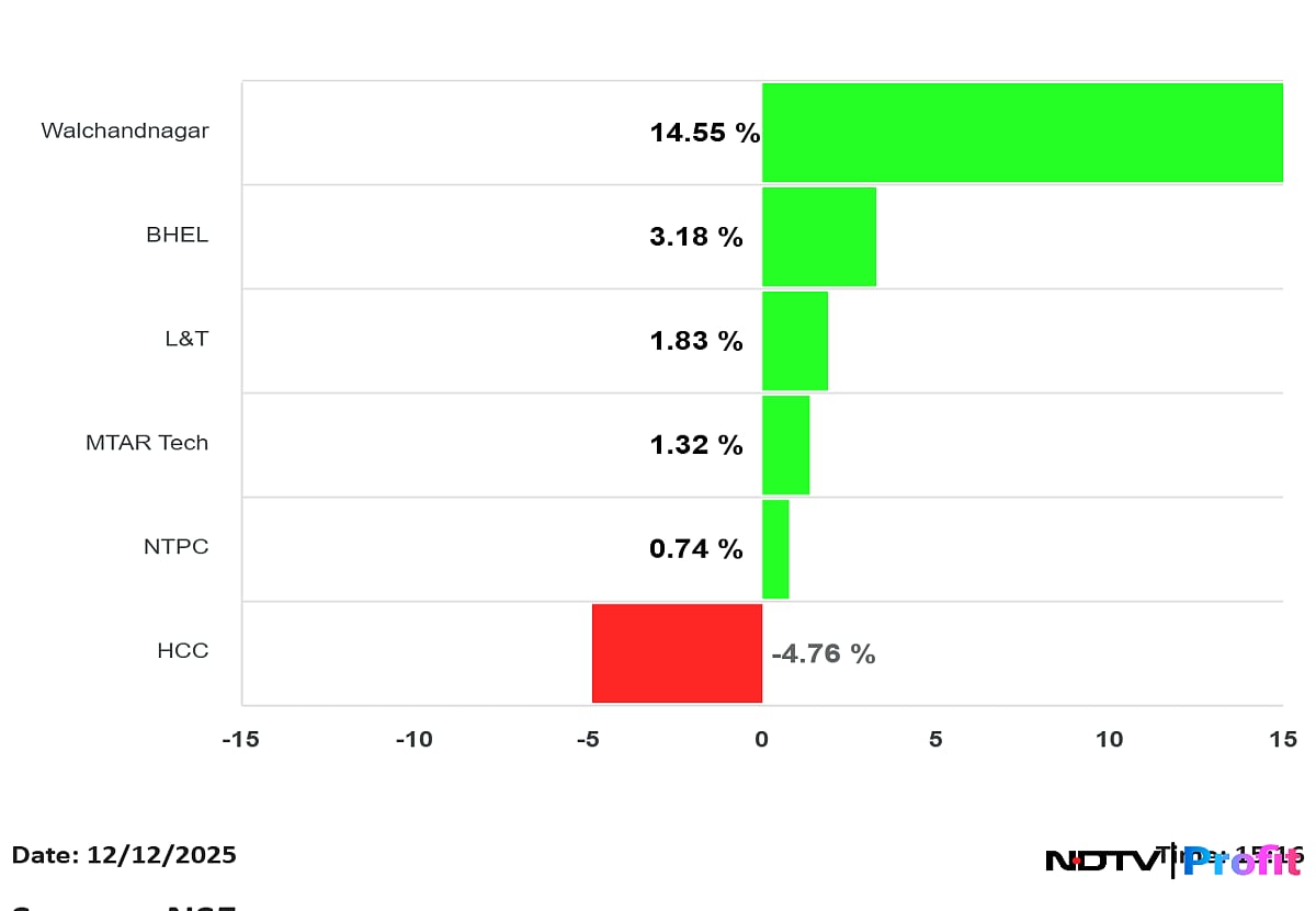 Govt Approves Atomic Energy Bill 2025 To Reshape Nuclear Power Sector