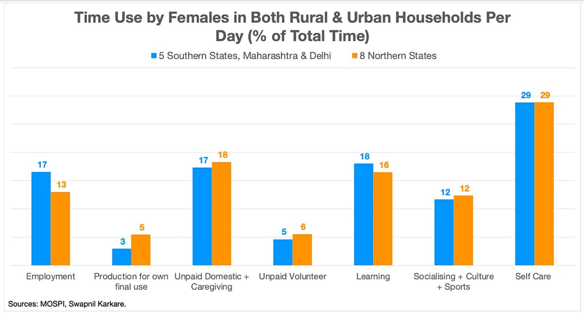 India Has No North-South Divide In Fertility | The Reason Why