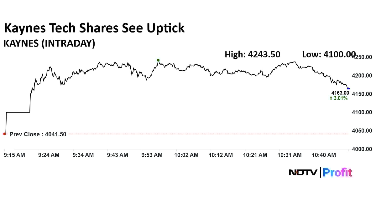 Stock Market LIVE: Nifty, Sensex Hold Gains; Kaynes Tech Shares Surge 5%