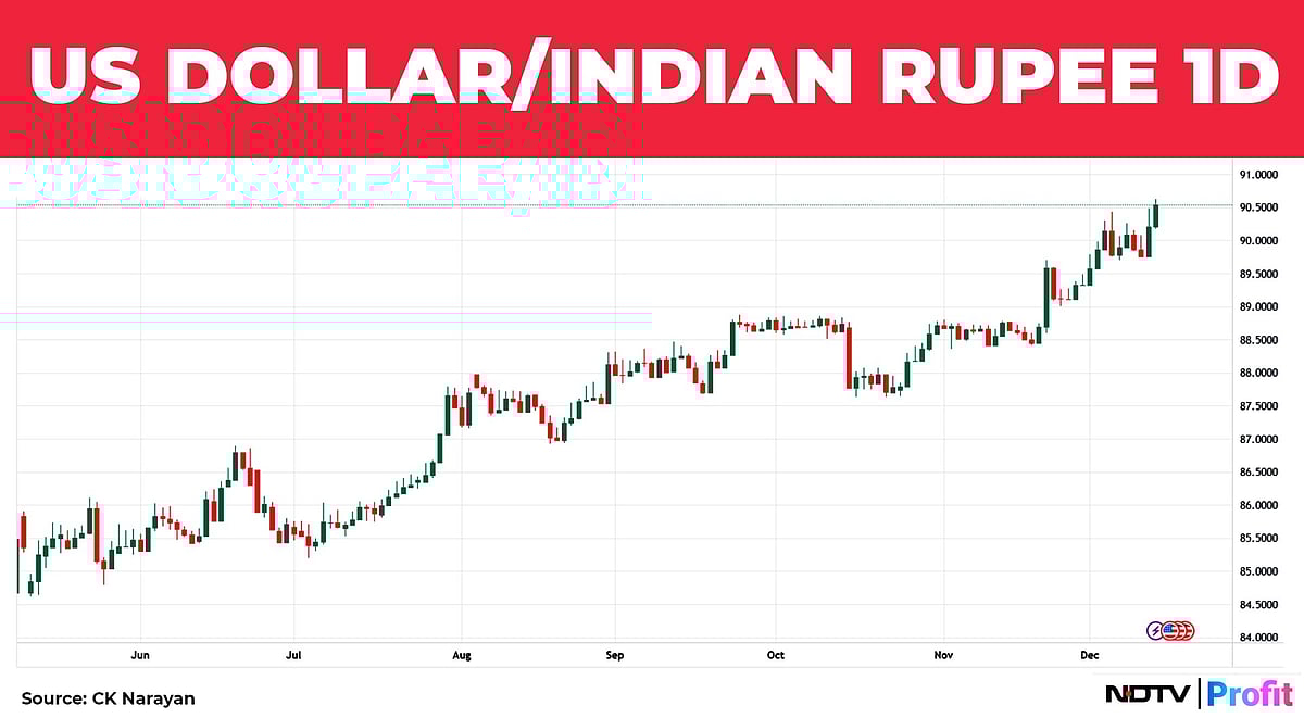 Nifty In Technical Charts: Continue To Be Buyer On Dips