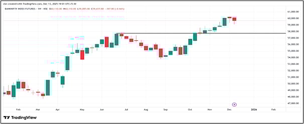 Continue To Be Buyer On Dips