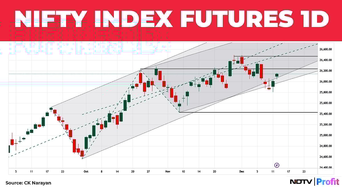Nifty In Technical Charts: Continue To Be Buyer On Dips