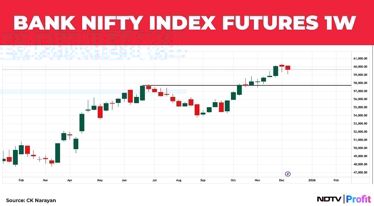 Nifty In Technical Charts: Continue To Be Buyer On Dips