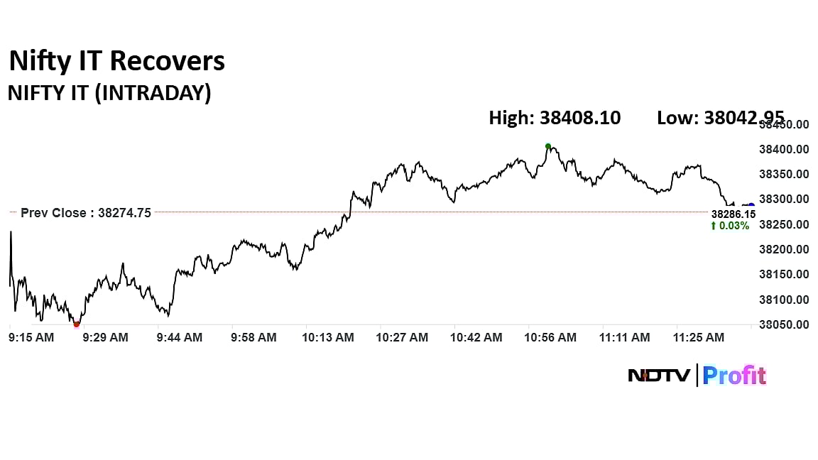 Rupee Slides To Record Low: How Currency Depreciation Impacts Key Sectors