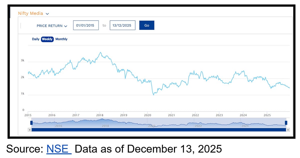 Past Mutual Fund Performance Doesn’t Tell You The Real Story—Here's Why