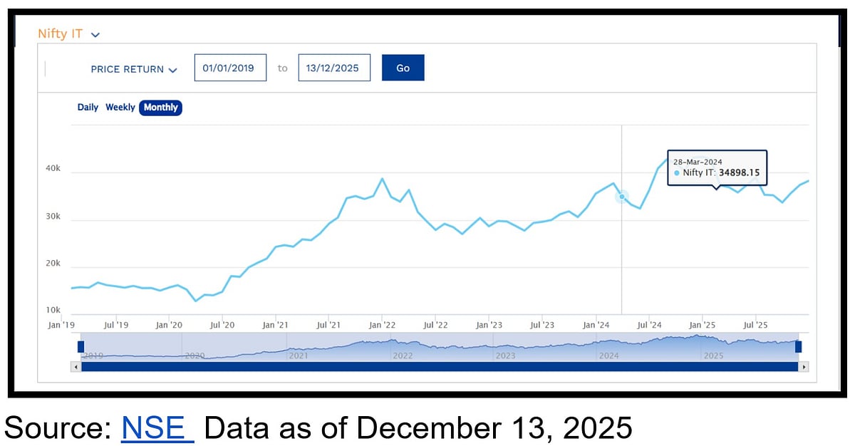 Past Mutual Fund Performance Doesn’t Tell You The Real Story—Here's Why
