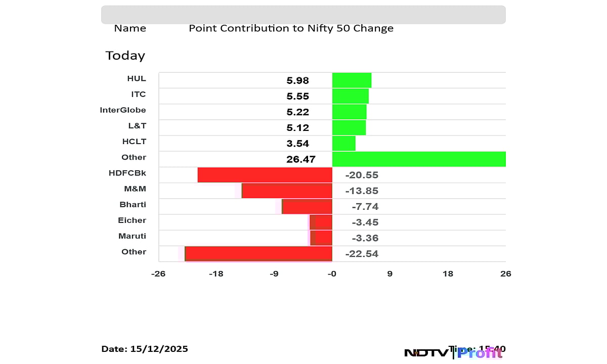 Stock Market Today: Nifty Slips But Retains 26,000 Level, Sensex Ends Flat; HDFC Bank, M&M Key Drags