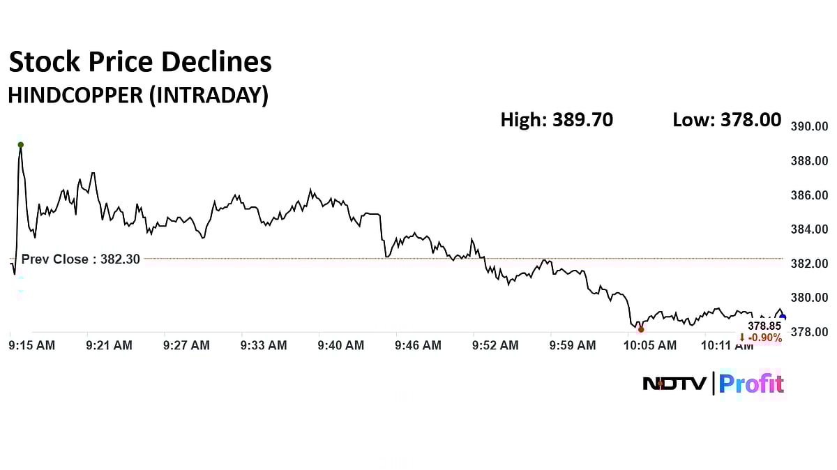 Hindustan Copper Slides After Early Gains; Stock Up 44% In Six Months Amid AI-Driven Demand Surge